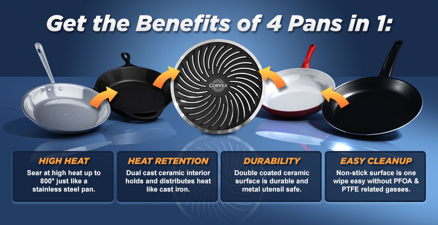 Get the Benefits of 4 Pans in 1: